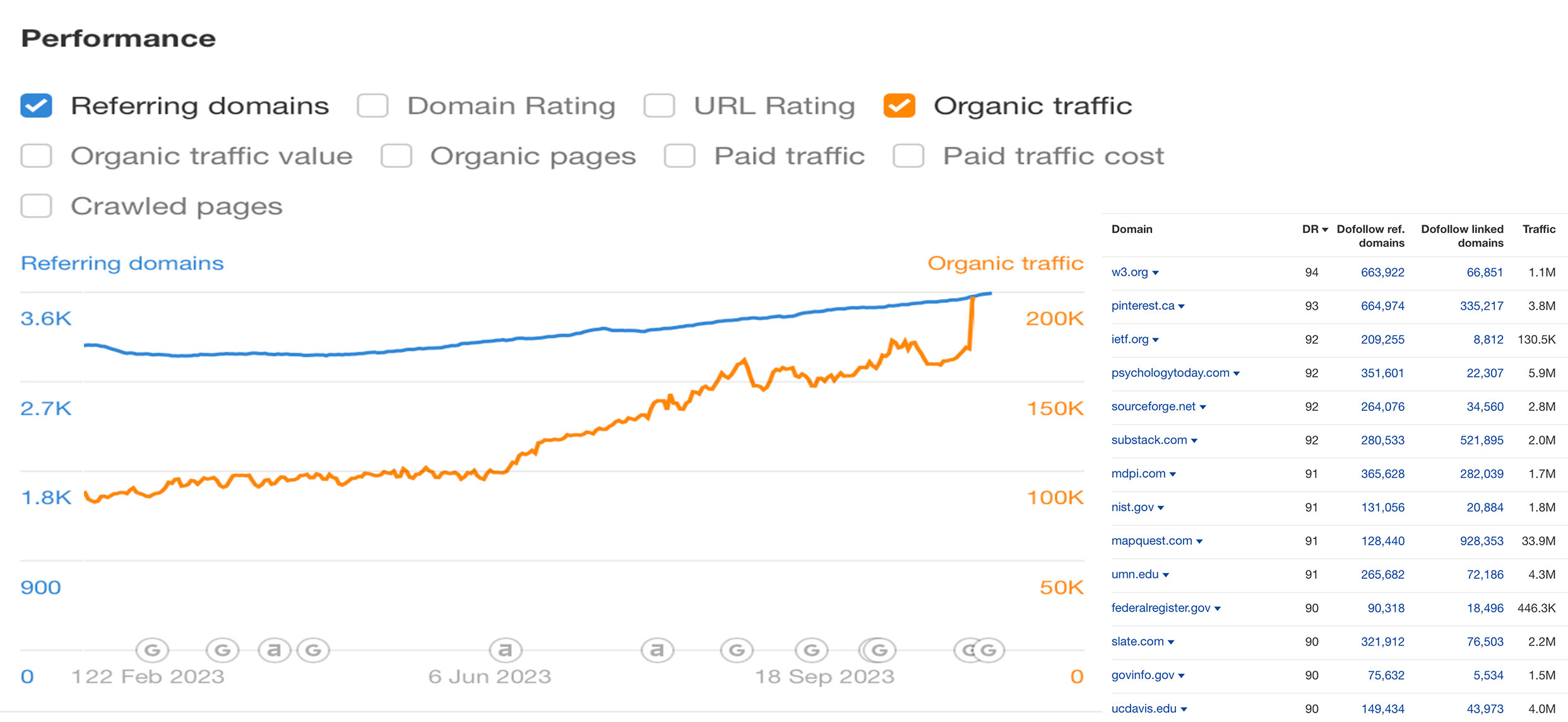 Backlink Chart